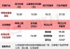 依依股份：上半年净利预增超 100%，产能利用率大幅提升