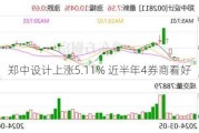 郑中设计上涨5.11% 近半年4券商看好