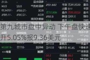 第九城市盘中异动 下午盘快速拉升5.05%报9.36美元