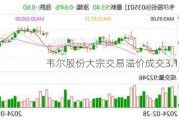 韦尔股份大宗交易溢价成交3.18万股