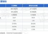 7月2日26只个股获券商关注，三花智控目标涨幅达41.57%