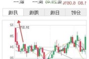 COMEX 白银期货：一分钟成交 711 手，价值 1.06 亿美元