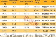 2024年我国造船业新接订单量同比增长43.9%