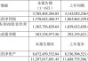 国金证券给予迎驾贡酒买入评级，Q2利润超预期，洞藏持续释能