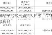 国金证券给予迎驾贡酒买入评级，Q2利润超预期，洞藏持续释能