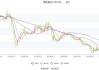 高乐股份：预计2024年上半年亏损3000万元-4400万元