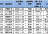 合肥：83家A股上市公司，打造全国科创金融高地