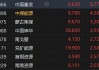 快讯：港股恒指涨0.08% 科指涨0.44%黄金股延续涨势