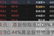 快讯：港股恒指涨0.08% 科指涨0.44%黄金股延续涨势