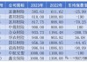 安联：未来10年中国保险市场将保持7.7%年均增长率 巩固全球第二大保险市场地位