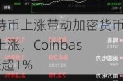 比特币上涨带动加密货币股上涨，Coinbase涨超1%