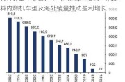 大行评级｜美银：予吉利汽车“买入”评级 料内燃机车型及海外销量推动盈利增长