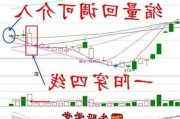 怎样做强势股回调有哪些技巧？