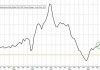 美国3月FHFA房价指数：环比上涨0.1%不达预期