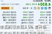 捷蓝航空跌超3.5% 遭评级机构标普和穆迪下调评级