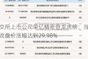 北交所上市公司荣亿精密登龙虎榜：当日收盘价涨幅达到29.98%