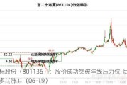 招标股份（301136）：股价成功突破年线压力位-后市看多（涨）（06-19）