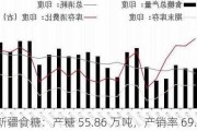 新疆食糖：产糖 55.86 万吨，产销率 69.35%