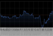 普华和顺(01358)6月13日斥资10.8万港元回购10万股