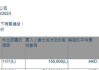 威诚国际控股(08107.HK)获Arena Investors, LP增持15万股