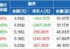 顺鑫农业：增持 630 万股 金额约 1 亿