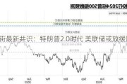 华尔街最新共识：特朗普2.0时代 美联储或放缓降息步伐