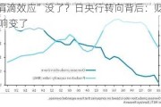 “涓滴效应”没了？日央行转向背后：贬值影响变了