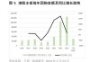 有力度也有广度  港股上半年回购总额逼近去年全年