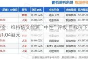 中金：维持信义能源“中性”评级 目标价下调至1.04港元