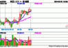 A50ETF基金持续增长：5月资金流入超118亿元，份额突破200亿份