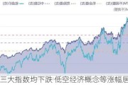 开评：三大指数均下跌 低空经济概念等涨幅居前