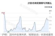 沪铜：国内外政策利多，短期波动，长期或震荡