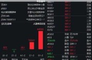 中煤能源早盘涨超5% 大股东提议派发15亿元特别股息