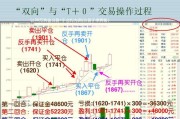 期货双平操作的含义及其在市场中的应用是什么