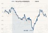 广发行业严选三年持有期混合A：净值微增0.22%，规模达72.97亿元