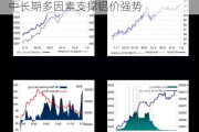 中信建投证券：铝行业Q2盈利环比提升 中长期多因素支撑铝价强势