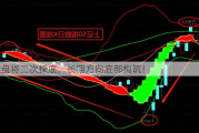 大盘将二次探底，长期方向底部构筑！