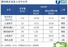 微创脑科学(02172.HK)授出44.5万份购股权