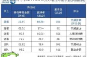 微创脑科学(02172.HK)授出44.5万份购股权