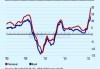 美国9月份20城房价指数同比上涨4.6% 预估上涨4.7%