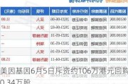 美因基因6月5日斥资约106万港元回购10.34万股