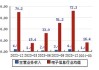 雷柏科技(002577.SZ)：上半年净利润2141.79万元 同比增长4.08%