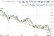 OEXN:多方支持白银黄金价格上涨