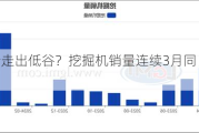 行情走出低谷？挖掘机销量连续3月同比正增长