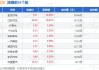 中国重汽早盘涨超8% 机构指商用车板块补贴超预期