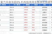 中国重汽早盘涨超8% 机构指商用车板块补贴超预期