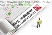 脑洞科技(02203):公开市场加码小康股份，购入5200股，总代价约50万元