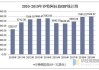 沙特阿拉伯：6 月 CPI 同比涨 1.5%