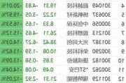 扬帆新材龙虎榜数据（6月4日）