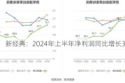 新经典：2024年上半年净利润同比增长3.80%